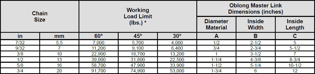 Herc-Alloy 1000 Adjustable Double Loop Chain Slings Specs