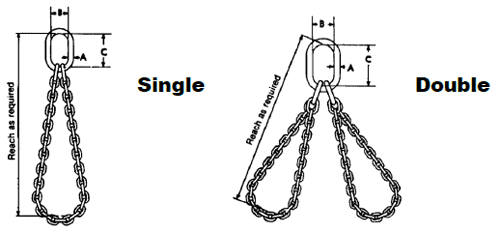 Herc-Alloy 1000 Basket Type Chain Slings Diagram