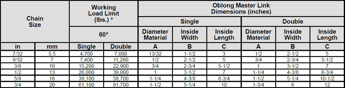 Herc-Alloy 1000 Basket Type Chain Slings Specs