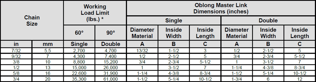 Herc-Alloy 1000 Endless Basket Chain Slings Specs