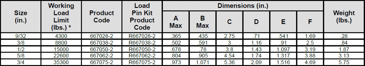 Herc-Alloy 1000 Hammerlok Coupling Link Specs