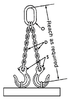 Herc-Alloy 800 Chain System—Care, Use & Inspection Diagram