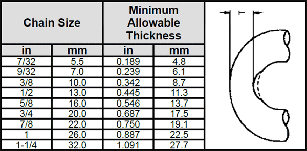 Herc-Alloy 800 Chain System—Care, Use & Inspection Specs 3