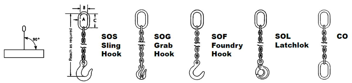 Herc-Alloy 800 Single Chain Slings Diagram