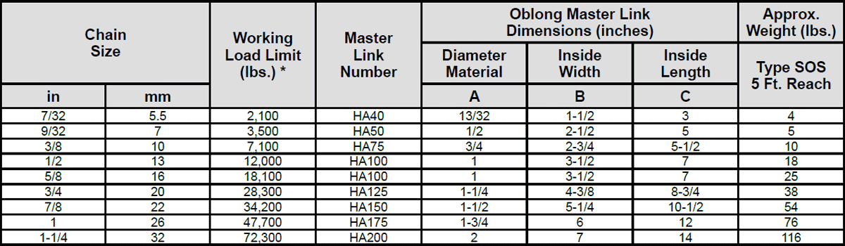 Herc-Alloy 800 Single Chain Slings Specs