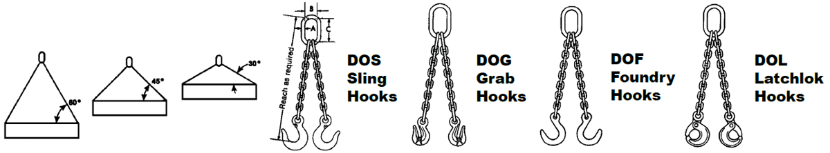 Herc-Alloy 800 Double Chain Slings Diagram