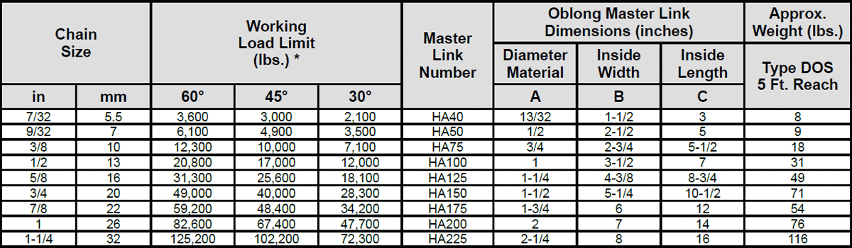 Herc-Alloy 800 Double Chain Slings Specs