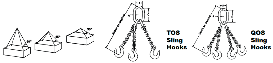 Herc-Alloy 800 Triple Chain & Quad Chain Slings Diagram