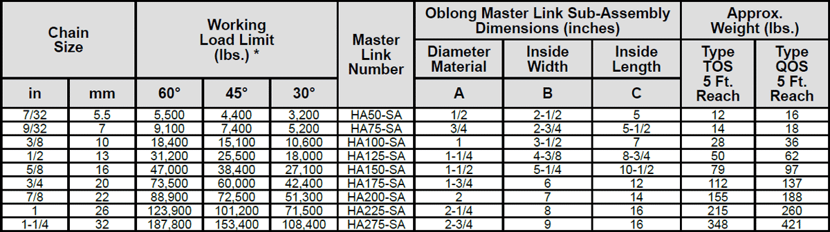 Herc-Alloy 800 Triple Chain & Quad Chain Slings Specs