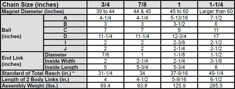 Herc-Alloy 800 Bail-Type Magnet Chain Assemblies Specs