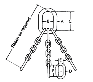 Slings & Assemblies Product Warnings Herc-Alloy 800 Chain Diagram