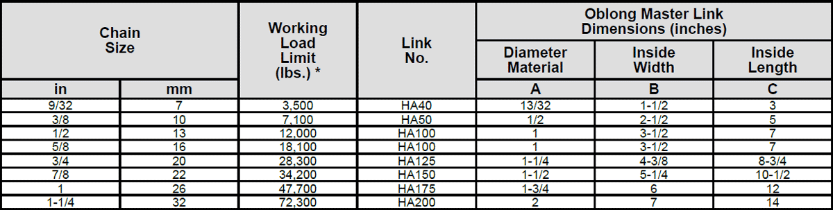 Herc-Alloy 800 Adjustable Single Chain Slings Specs