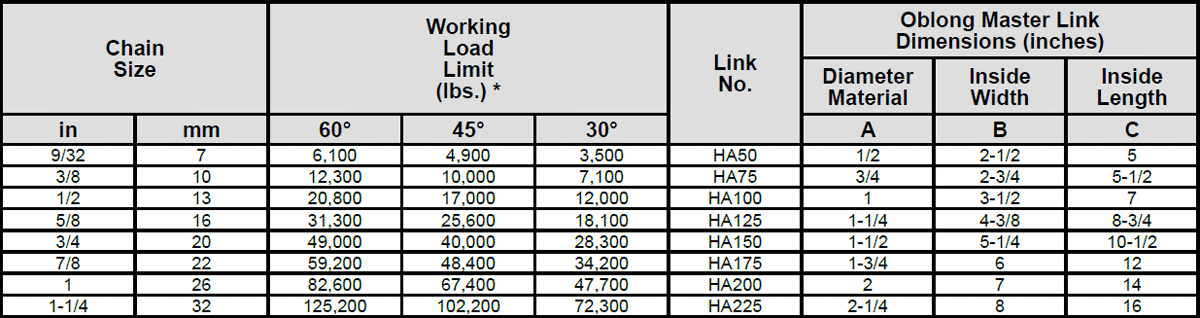 Herc-Alloy 800 Adjustable Double Chain Slings Specs