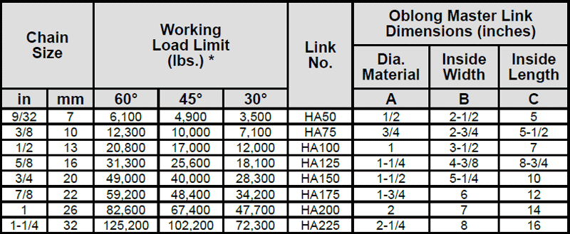 Herc-Alloy 800 Adjustable Single Loop Chain Slings Diagram Specs