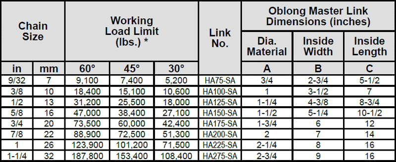 Herc-Alloy 800 Adjustable Double Loop Chain Slings Specs