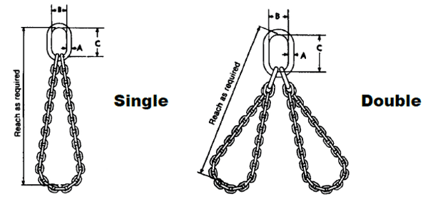 Herc-Alloy 800 Basket-Type Chain Slings Diagram