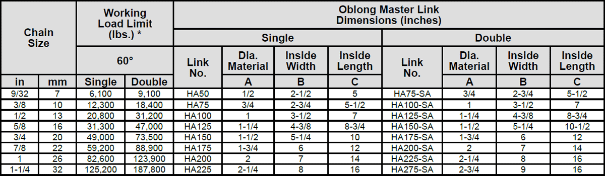 Herc-Alloy 800 Basket-Type Chain Slings Specs