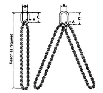 Herc-Alloy 800 Endless Basket Chain Slings Diagram