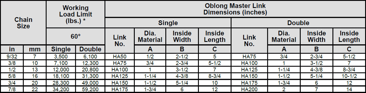 Herc-Alloy 800 Endless Basket Chain Slings Specs