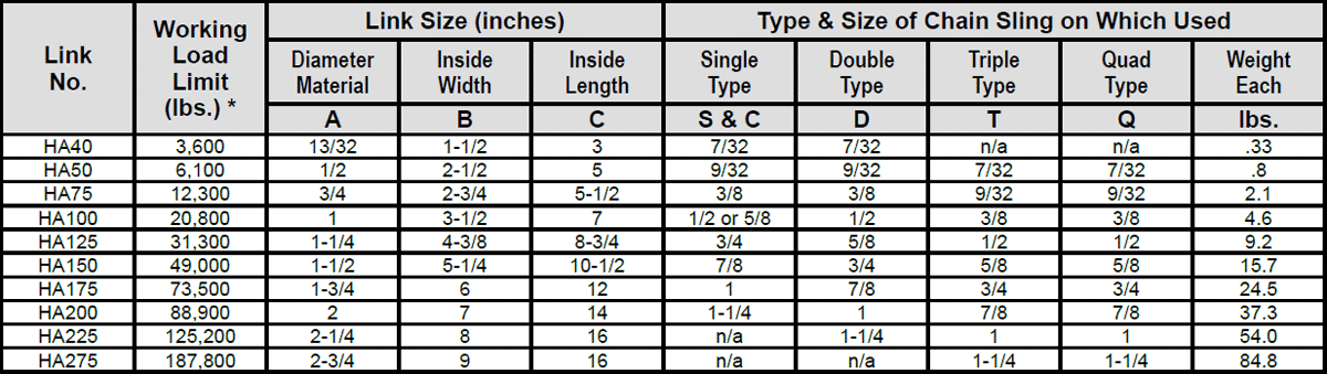 Herc-Alloy 800 Oblong Master Links Specs