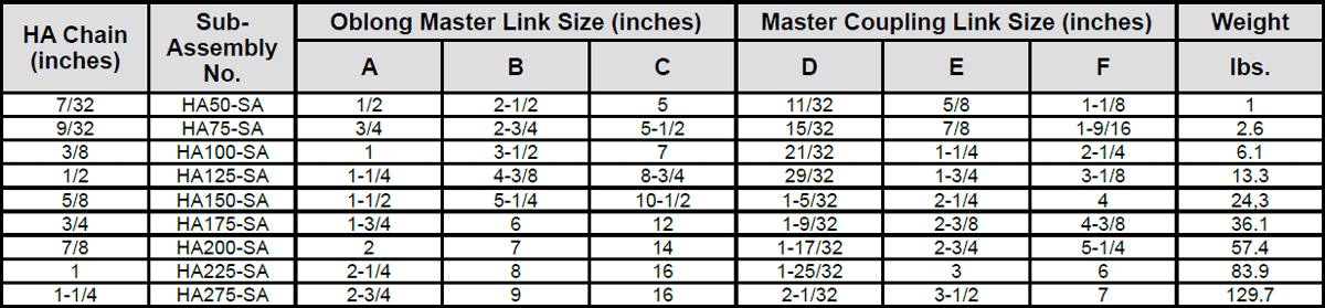 Herc-Alloy 800 Oblong Master Link Sub-Assembly Specs