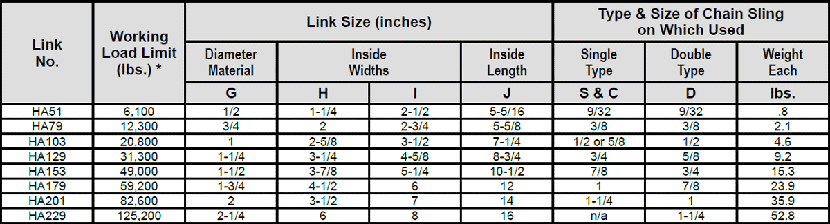 Herc-Alloy 800 Pear Shaped Master Links Specs