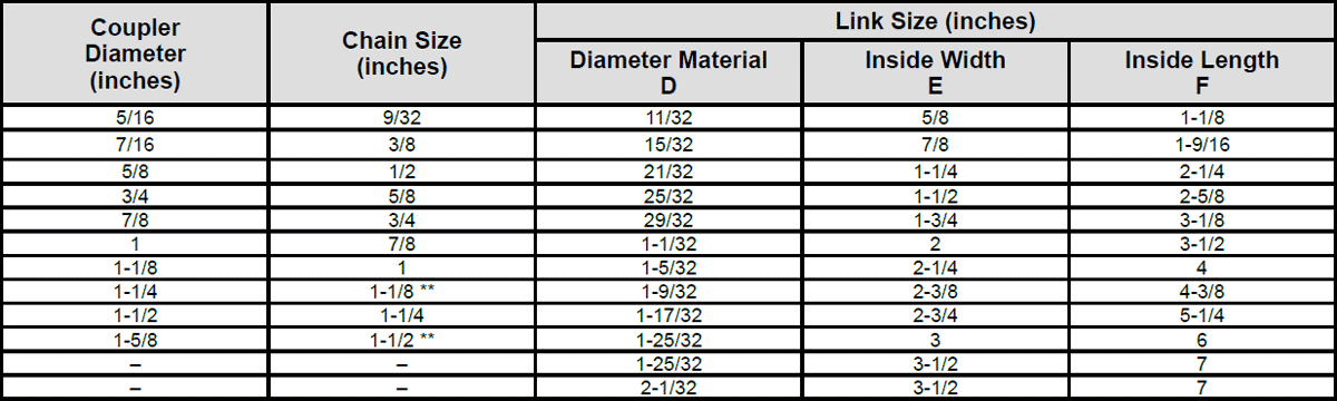 Herc-Alloy 800 Welded Coupling Link Specs