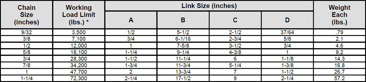 Herc-Alloy 800 Grab Link Specs