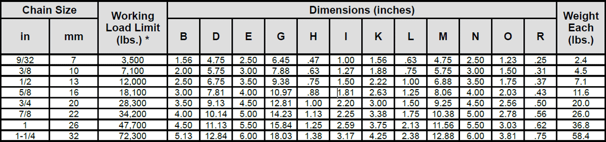 Herc-Alloy 800 Foundry Hook Specs