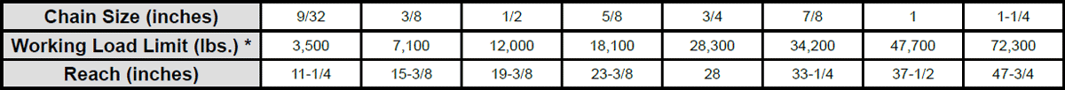 Herc-Alloy 800 Chain Shorteners Specs