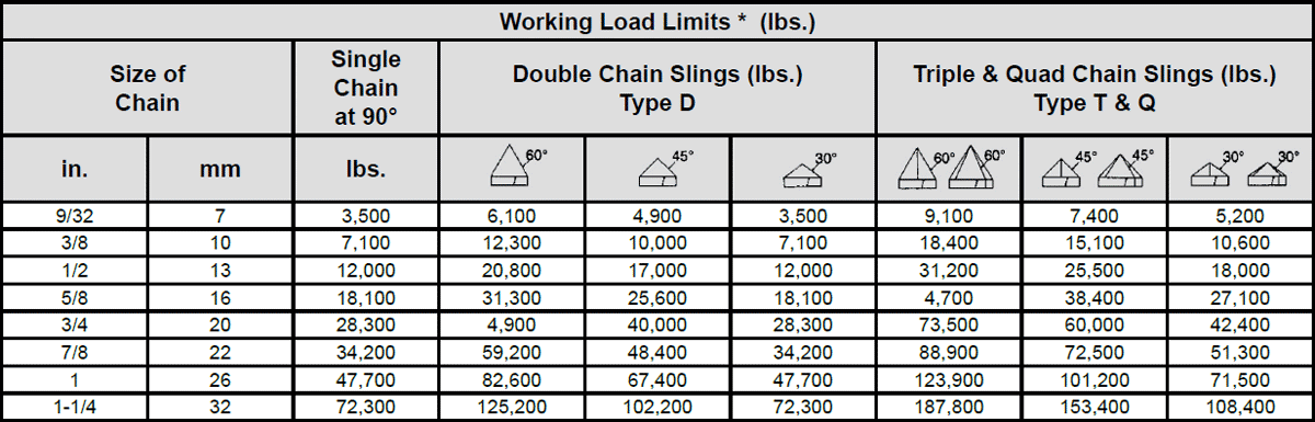 Peerless Kuplex® Grade 80 Chain Slings—Specs