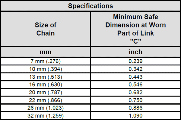 Kuplex® Chain Slings—Grade 80 Specs 2