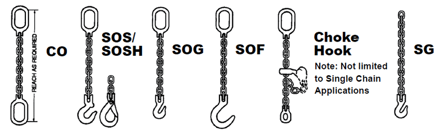 Kuplex® Grade 80 Mechanical Single Chain Slings Diagram