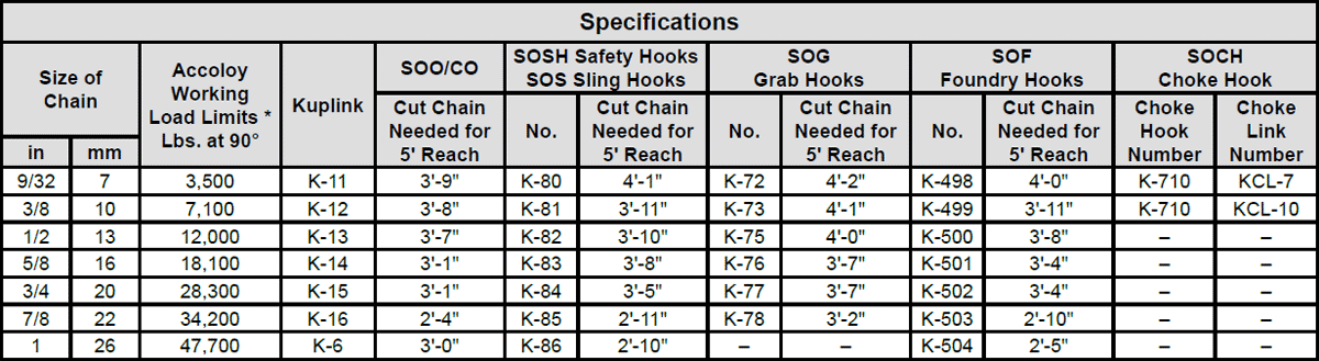 Kuplex® Grade 80 Mechanical Single Chain Slings Specs