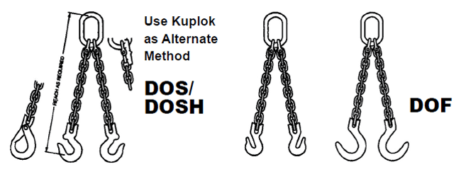 Kuplex® Grade 80 Mechanical Double Chain Slings Diagram