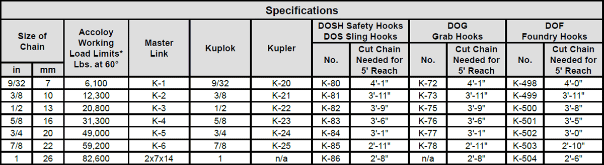 Kuplex® Grade 80 Mechanical Double Chain Slings Specs