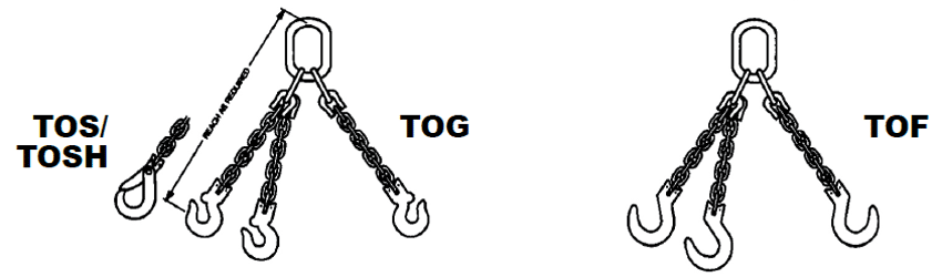 Kuplex® Grade 80 Mechanical Triple Chain Slings Diagram