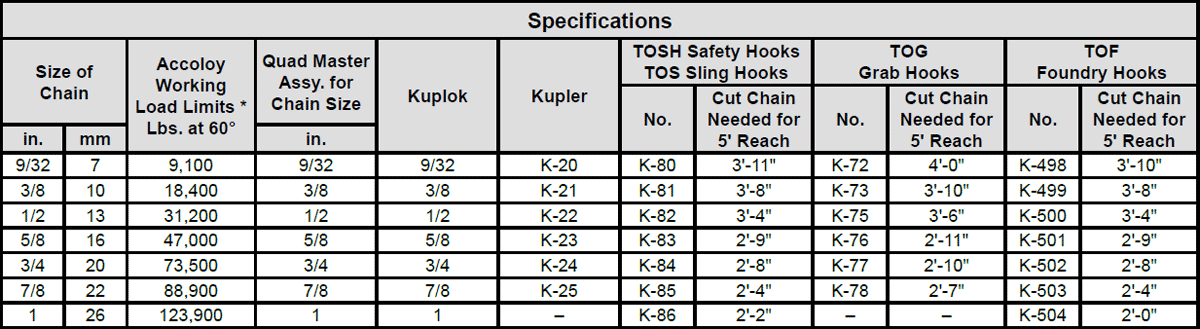 Kuplex® Grade 80 Mechanical Triple Chain Slings Specs