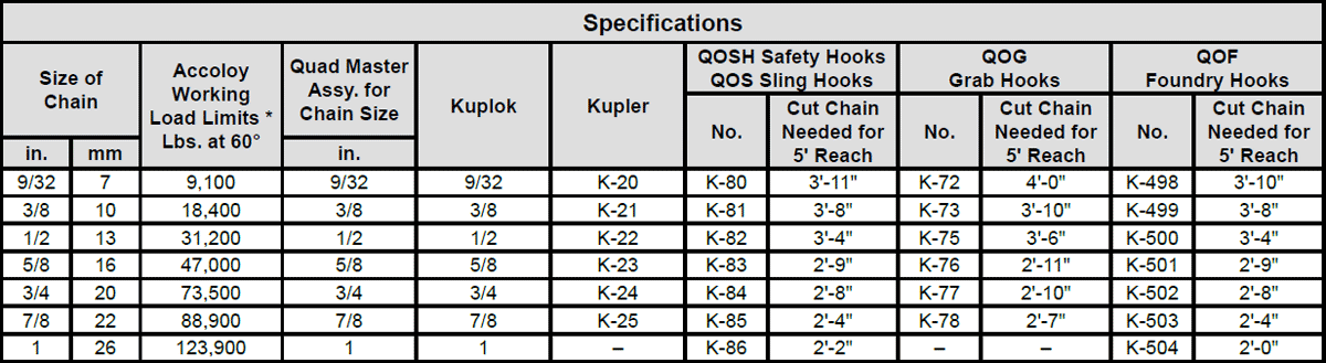 Kuplex® Grade 80 Mechanical Quadruple Chain Slings Specs