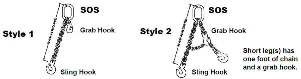 Kuplex® Grade 80 Mechanical Adjustable Single Chain Slings Diagram