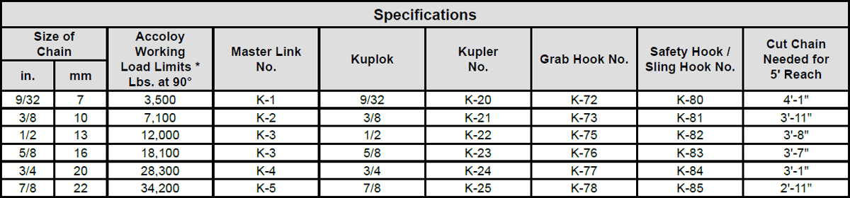 Kuplex® Grade 80 Mechanical Adjustable Single Chain Slings Specs