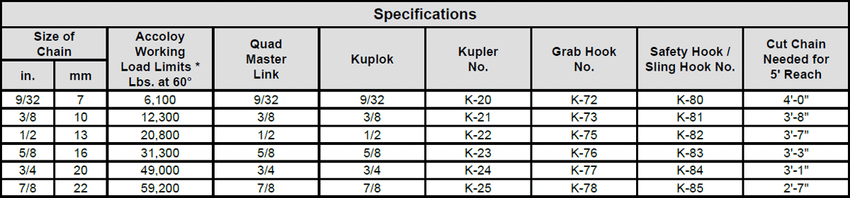 Kuplex® Grade 80 Mechanical Adjustable Double Chain Slings Specs