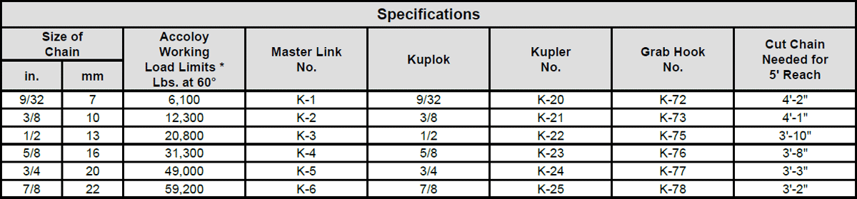 Kuplex® Grade 80 Mechanical Adjustable Single Loop Chain Slings Specs