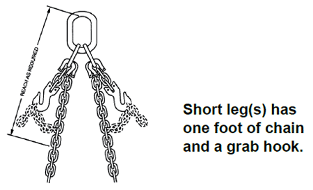 Kuplex® Grade 80 Mechanical Adjustable Double Loop Chain Slings Diagram