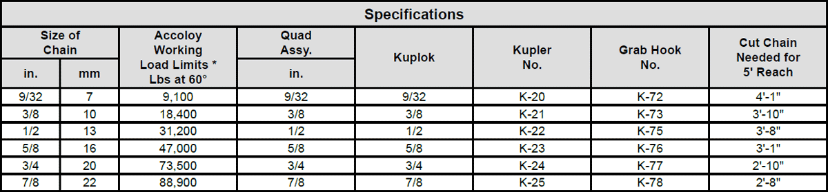 Kuplex® Grade 80 Mechanical Adjustable Double Loop Chain Slings Specs