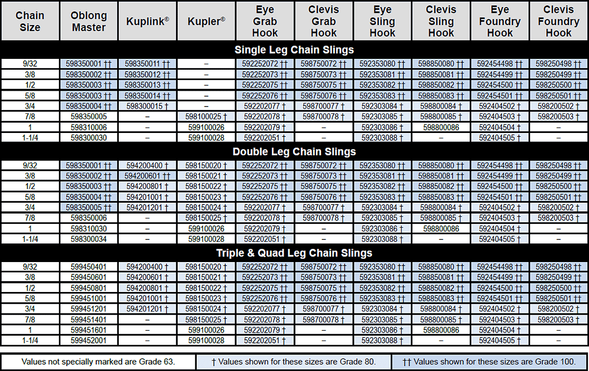 Accoloy® Kuplex® Component Reference Specs