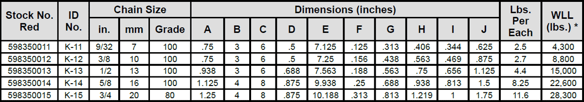 Kuplex® Master Kuplinks Specs