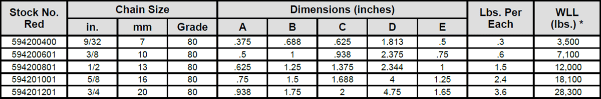 Kuplex® Kuplok® Specs