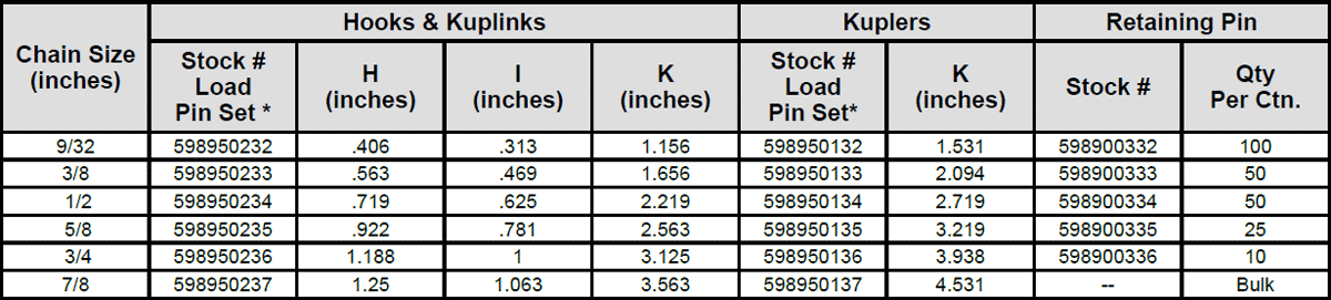 Kuplex® Load Pins & Retaining Pins Specs