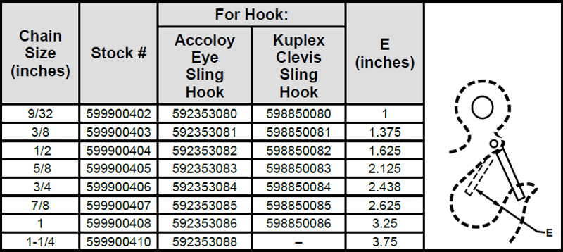 Accoloy® Kuplex® Latch Assembly Specs